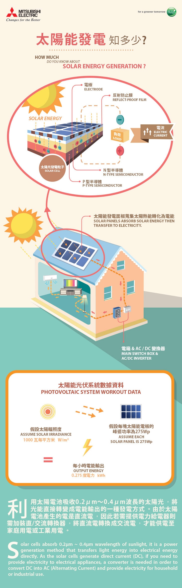 ME-HK Solar Energy