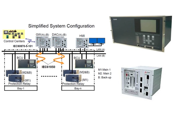 Substation Control And Monitoring Systems